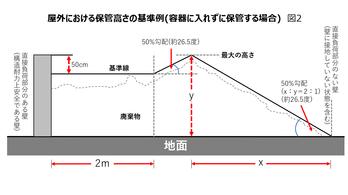 勾配や高さ基準例の画像例